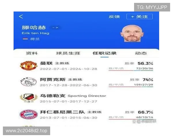 滕哈赫正式接手勒沃库森 期待旧部加盟药厂共创辉煌